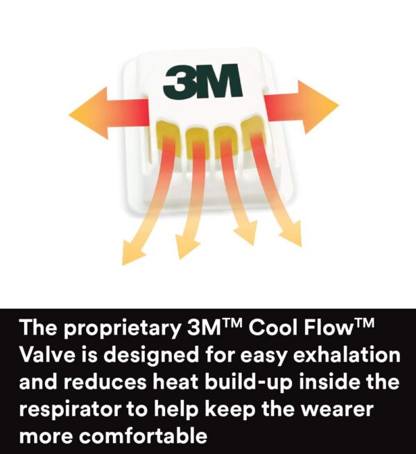 Cool flow 3M™ Particulate Respirator 8212 N95 (Pack of 10)